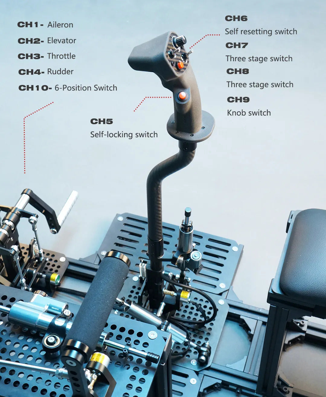 Fatfish Flight Joystick for FPV – Open Source, ELRS Compatible